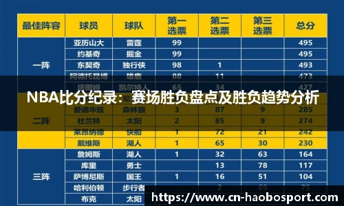 NBA比分纪录：赛场胜负盘点及胜负趋势分析